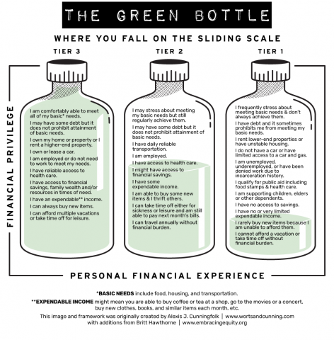 green bottle sliding scale